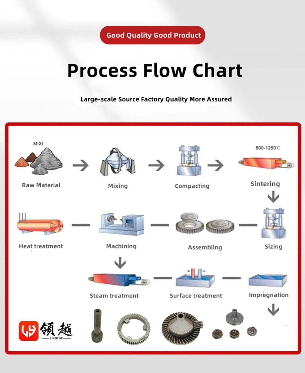 (OEM/ODM) CNC Hardware Powder Metallurgy Textile Machinery Accessories Stainless Steel Sintered Metal Non-Standard Parts Processing Customization